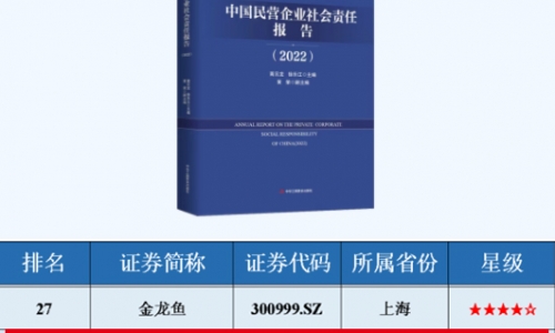 ESG指數領先民營上市公司TOP50榜單，桐昆入選！