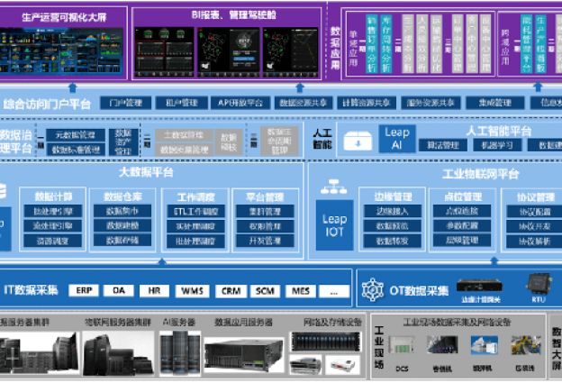 獲評省級重點工業互聯網平臺