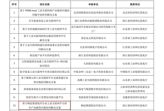 國家工信部2022年工業互聯網試點示范名單