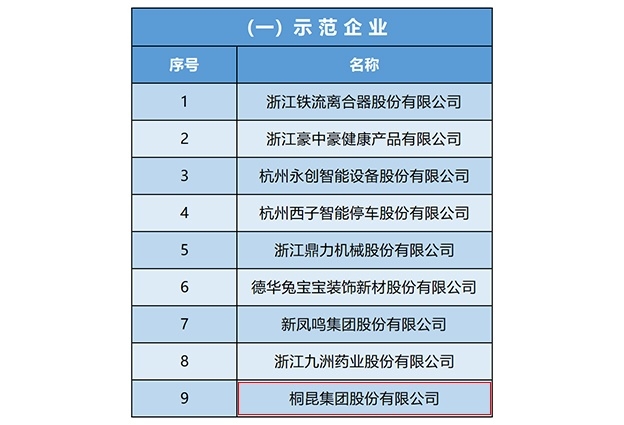 國家工信部第四批“服務型制造示范企業”名單