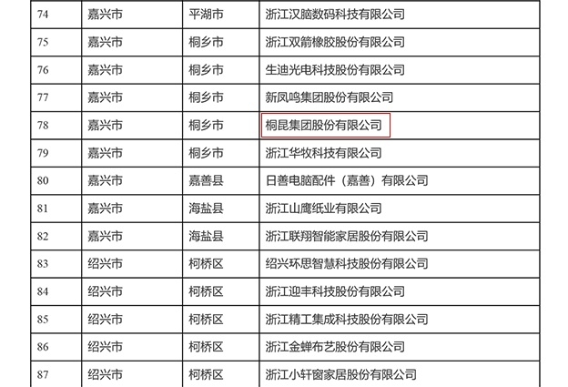 浙江省DCMM貫標試點企業